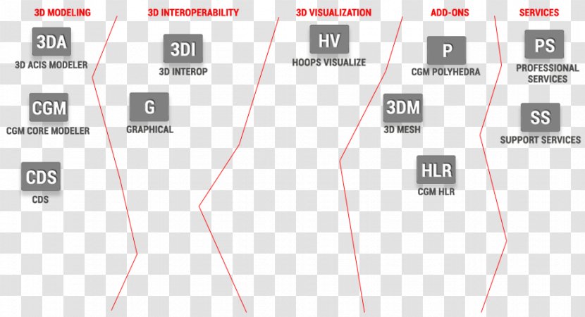 Product Design Line Angle - Technology Transparent PNG