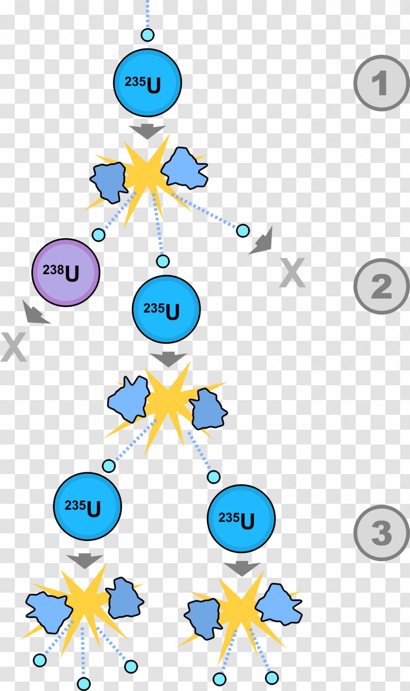 Nuclear Fission Weapon Reaction Power Atomic Nucleus - Human Behavior - Energy Transparent PNG