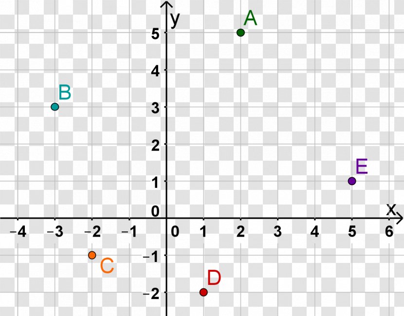 Point Graph Of A Function Quadratic Coordinate System - Mathematics Transparent PNG