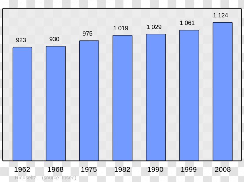 Abancourt Grandvilliers Auxon Population Amblie - Screenshot - Coder Transparent PNG