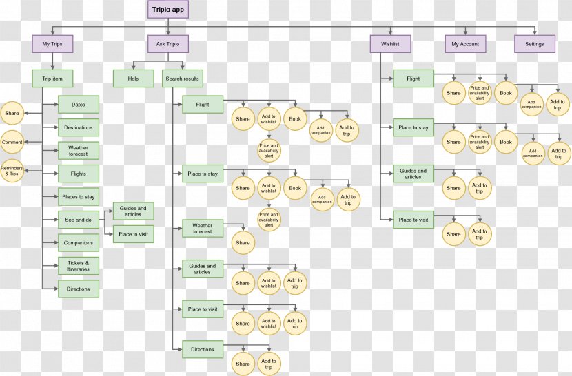 Diagram Material Line - Text Transparent PNG