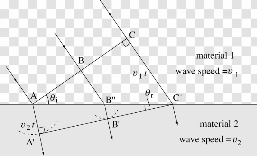 Triangle - Diagram - Rectangle Transparent PNG