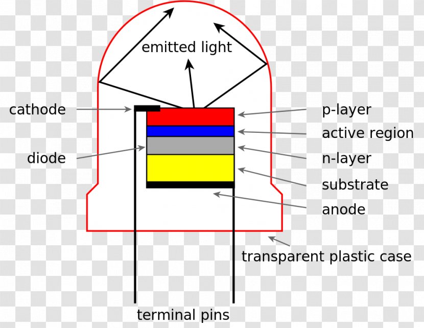 Light-emitting Diode Wiring Diagram - Electronic Circuit - Emitting Transparent PNG