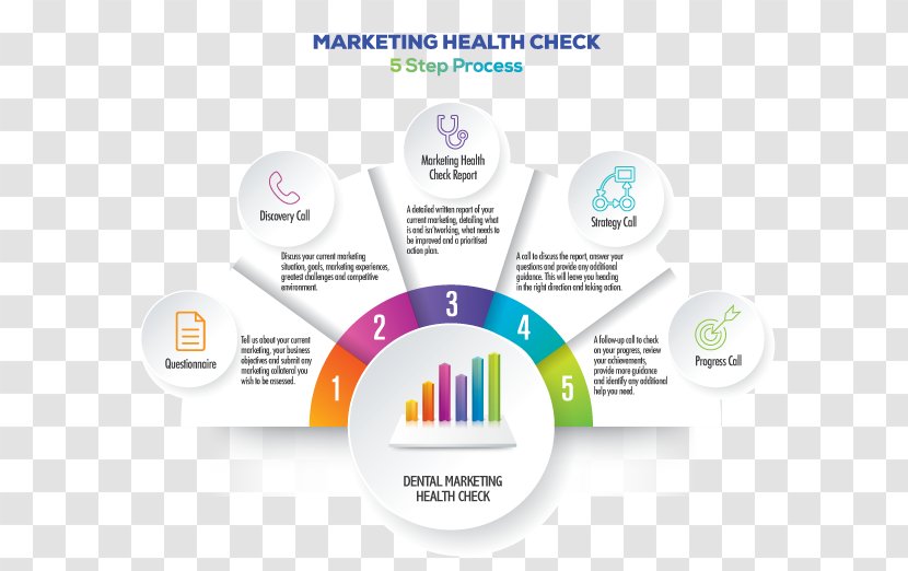 Marketing Brand Service Logo - Online Advertising - Health Check Transparent PNG