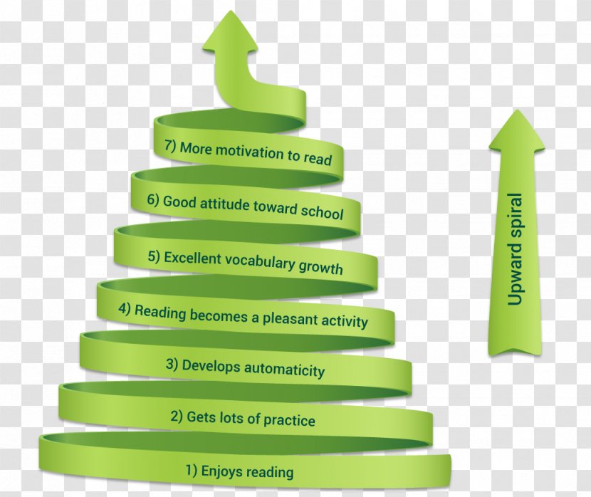 Reading Learning Matthew Effect National Primary School Information - Activities Graphic Transparent PNG