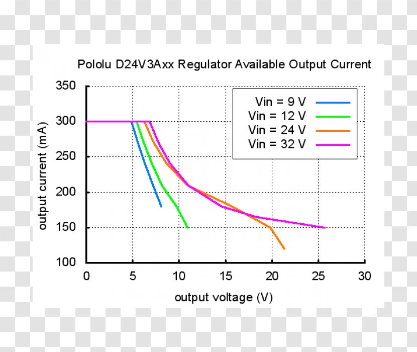Voltage Regulator Line Angle Transparent PNG