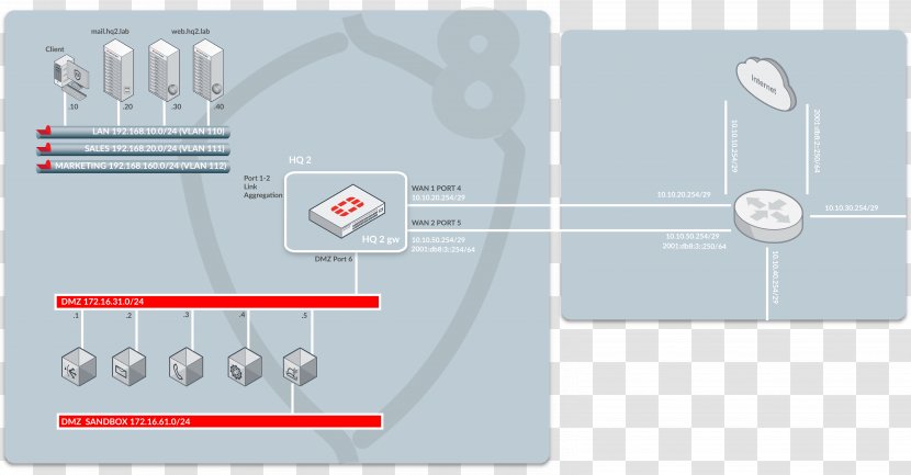 Fortinet FortiGate Network Security Computer Software Testing - Diagram - Course Transparent PNG