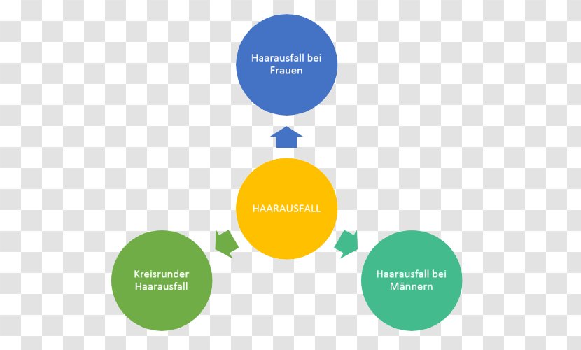 Business Plan Go To Market Management Marketing - Brand Transparent PNG