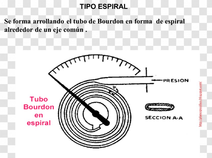 Bourdon Tube Pressure Spiral Measuring Instrument Measurement - Diagram - Diafragma Transparent PNG