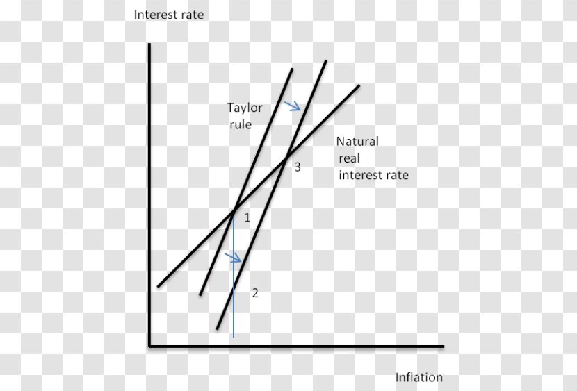 Triangle Document - Rectangle - Interest Rate Transparent PNG