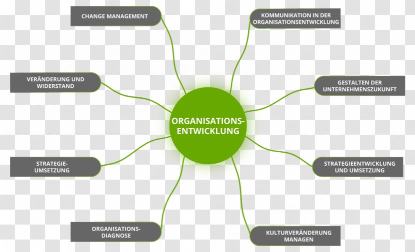 VOON-Management GmbH Organization Development Change Management - Organizational Commitment - Sent Transparent PNG