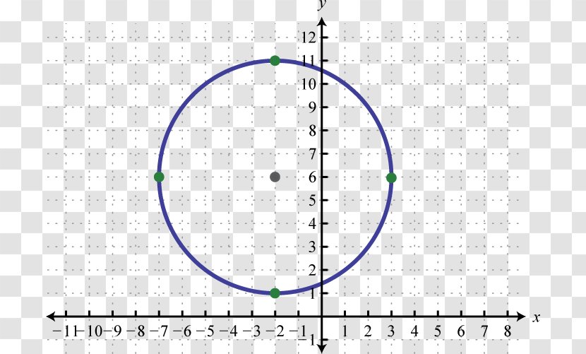 Circle Graph Of A Function Cartesian Coordinate System Ellipse Transparent PNG