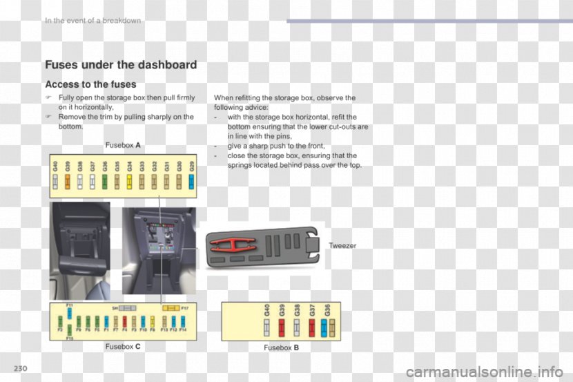 Citroën C5 C2 Fuse Wiring Diagram - Polyphase System - Citroen Transparent PNG