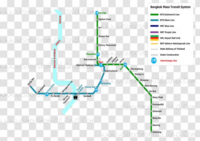 BTS Skytrain MRT Sukhumvit Line Road Mass Rapid Transit Master Plan In Bangkok Metropolitan Region - Wechat Attention Guide Map Transparent PNG