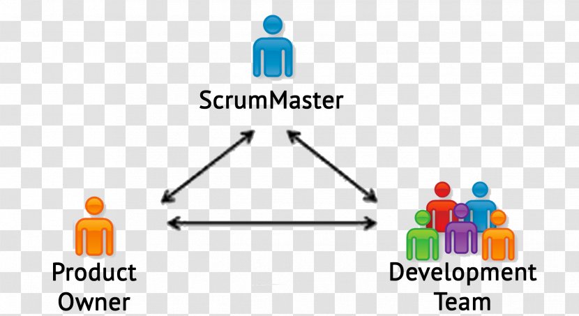 Scrum Agile Software Development Computer Team - Diagram Transparent PNG
