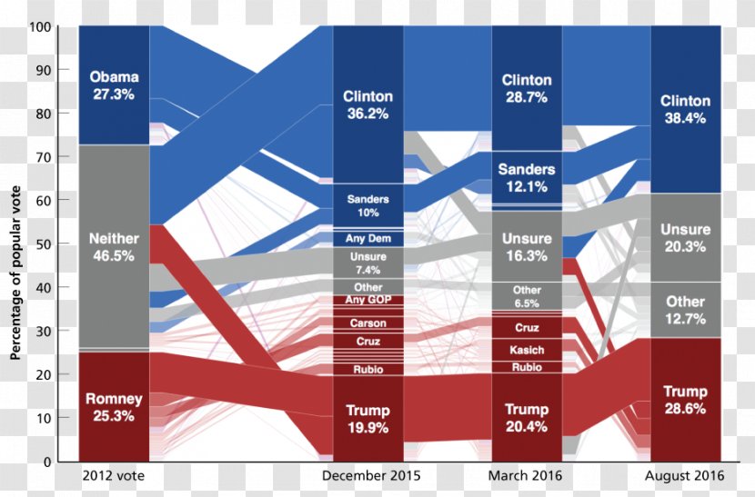 United States US Presidential Election 2016 Brand Voting Transparent PNG