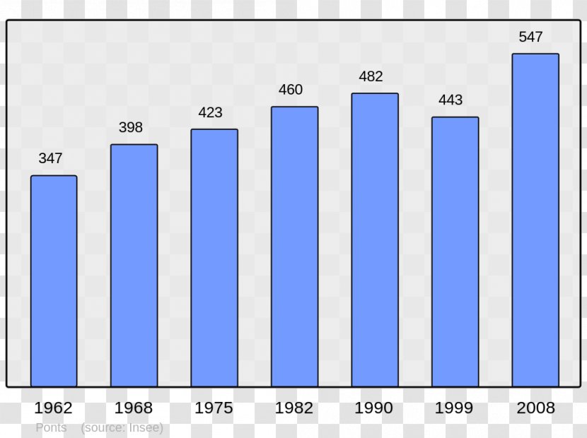 Population Ballay Wikipedia Municipality Mary Transparent PNG