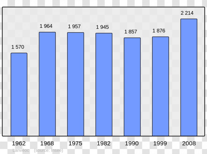Abancourt World Population Census Beaucaire Transparent PNG