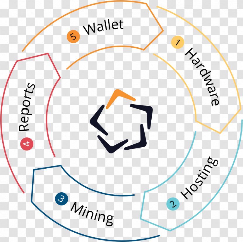 Lightening Diagram - Serum Transparent PNG