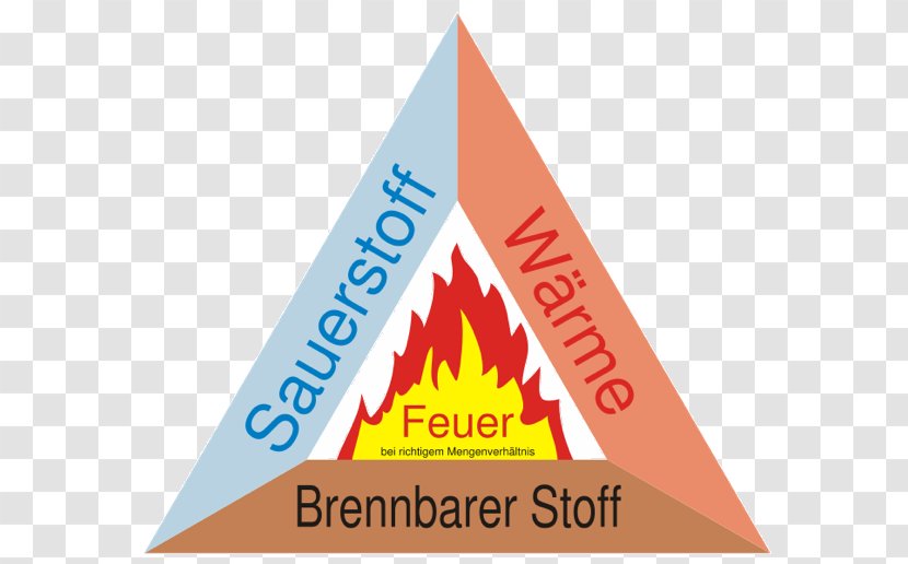Fire Triangle Combustion Conflagration Brandlehre - Brand Transparent PNG