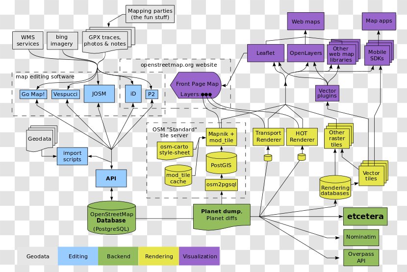 OpenStreetMap Diagram Tiled Web Map JOSM - Data Transparent PNG