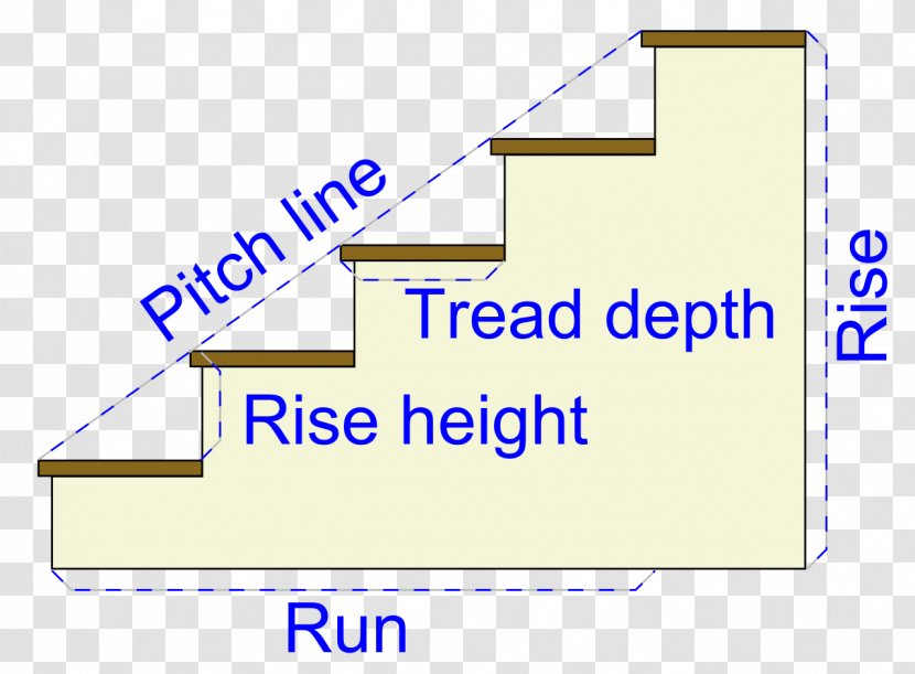 Stairs Architectural Engineering Stair Riser Civil Transparent PNG