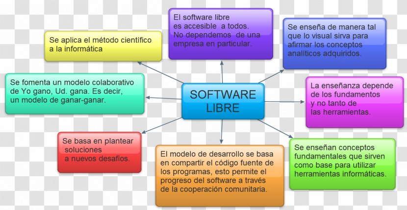 Free Software Computer Proprietary Source Code - License - Open Access Transparent PNG