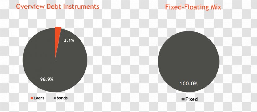 Audio Brand - Equipment - Design Transparent PNG