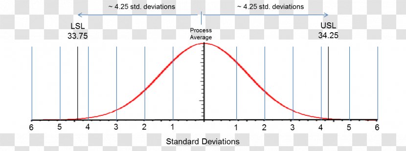 Line Diagram Angle - Plot Transparent PNG