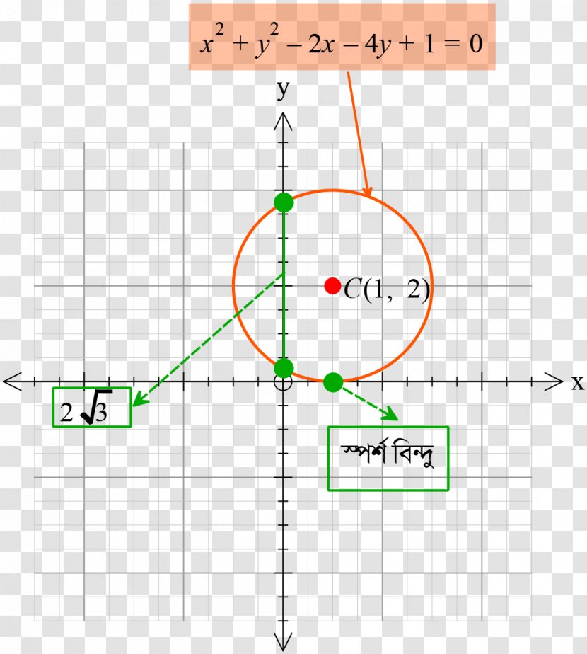 Line Point Angle - Parallel Transparent PNG