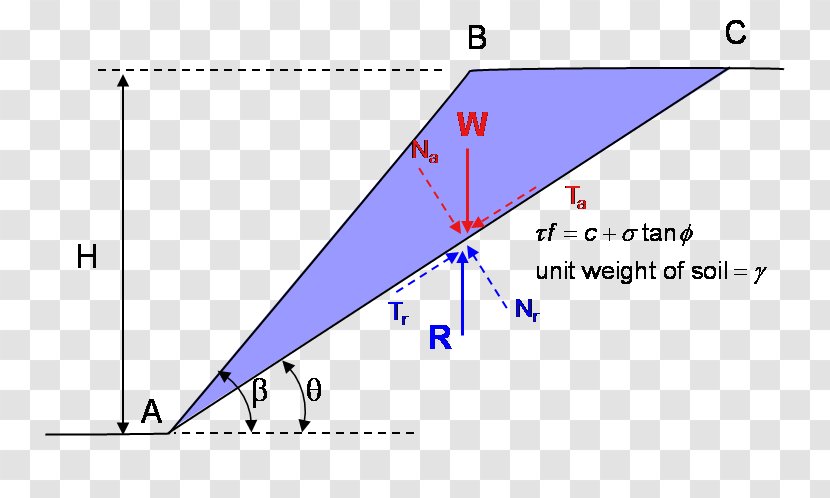Slope Stability Analysis Triangle Shear Strength Force - Diagram Transparent PNG