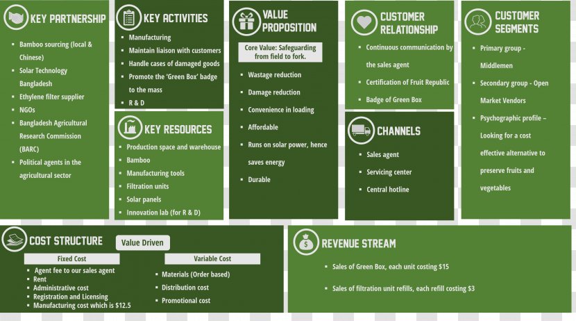 Business Plan Model Canvas Management - Service - Bamboo Material Transparent PNG