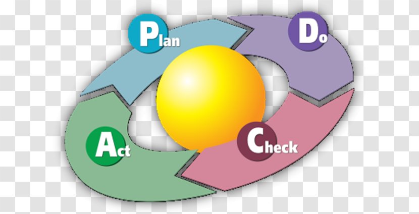 PDCA Plan Management Continual Improvement Process Lean Manufacturing Transparent PNG