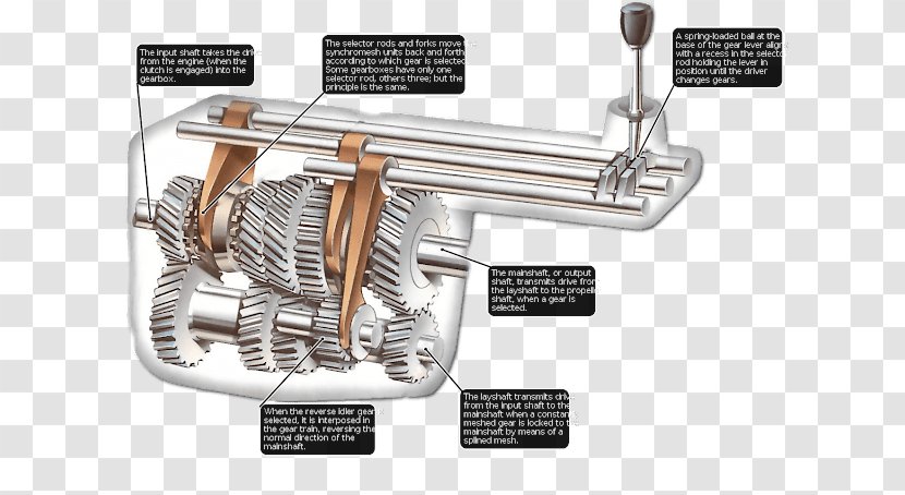 Car Manual Transmission Gear Stick Motor Vehicle Transparent PNG