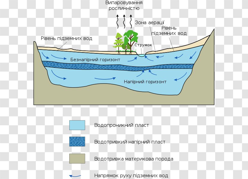 Great Artesian Basin Ogallala Aquifer Groundwater Drainage - Boat - Earth Transparent PNG
