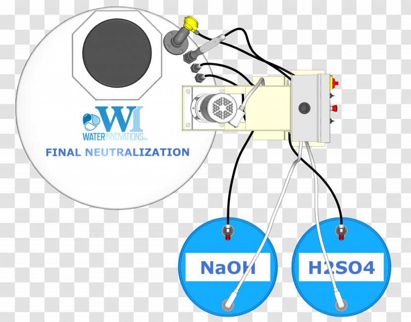 Clip Art Organization Product Design Logo - Communication - Neutralization Reaction Transparent PNG