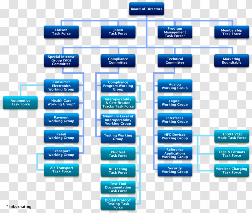 Organizational Chart Buick Skylark Car - Area - Organization Transparent PNG