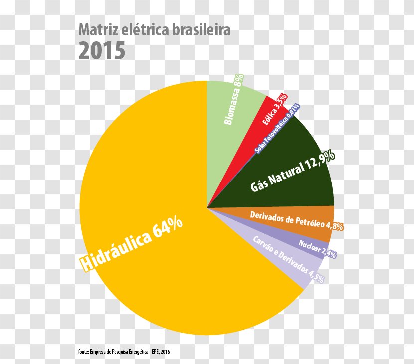 Matriz Energética Renewable Energy Brazil Solar - Ministry Of Mines And Transparent PNG