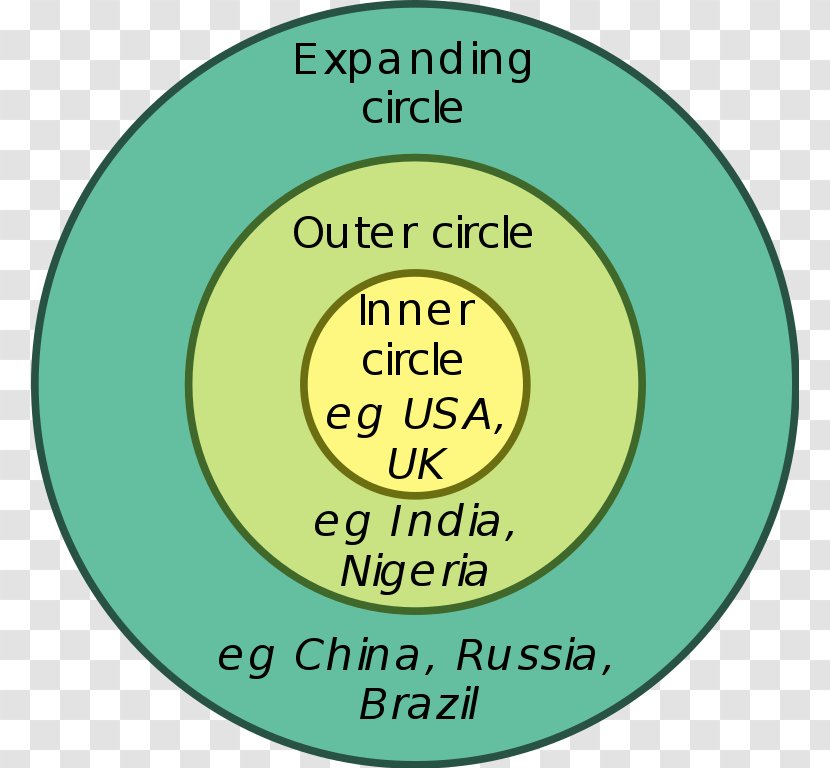 World Englishes International English Circle Verb Transparent PNG