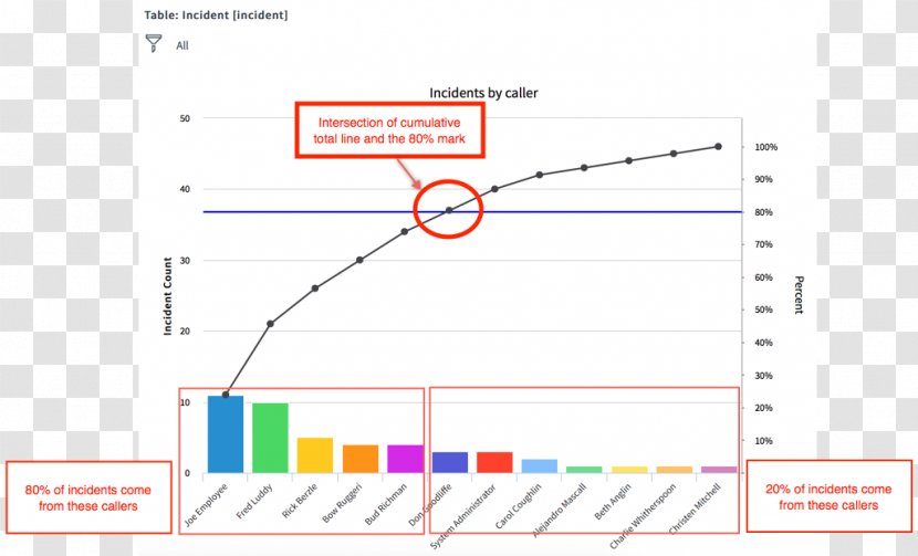 Document Web Analytics Line Angle - Area Transparent PNG