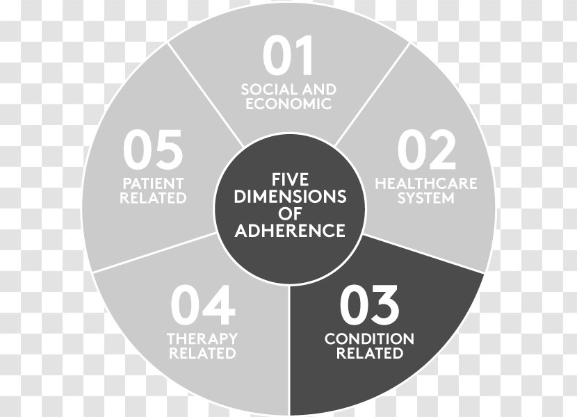 Zipcar Carsharing SAU Text Economy Turkish Red Crescent - Lux Transparent PNG