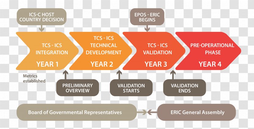 Diagram System Organization Validation Information - Technology Roadmap - Project Transparent PNG