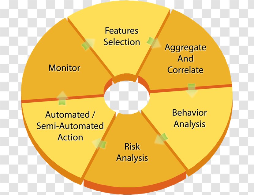 Intrusion Detection System Computer Network Internet Host Cloud Computing - Anomalybased Transparent PNG