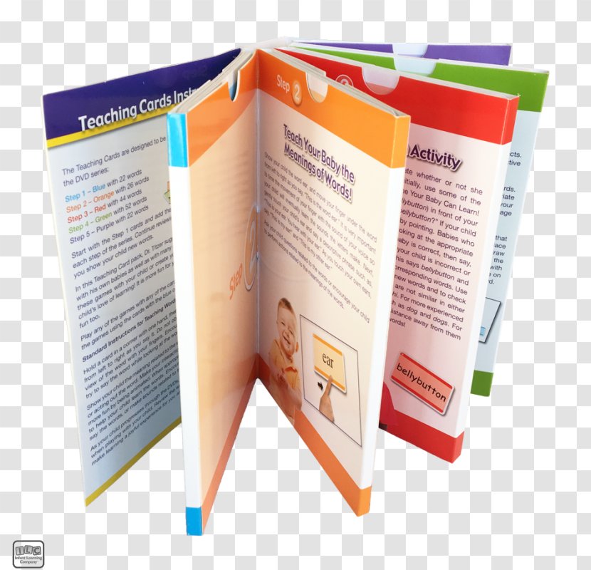 Game Brochure Learning Meaning - Word - Learn English Transparent PNG