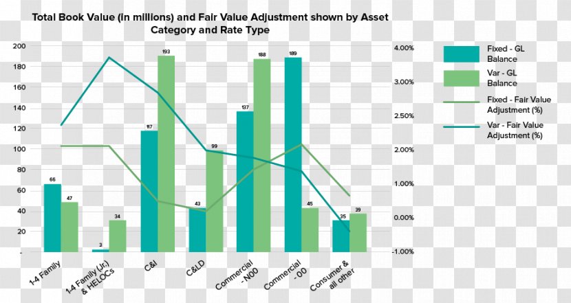Financial Instrument Document Valuant Fair Value - Price - Dynamic Flow Line Transparent PNG