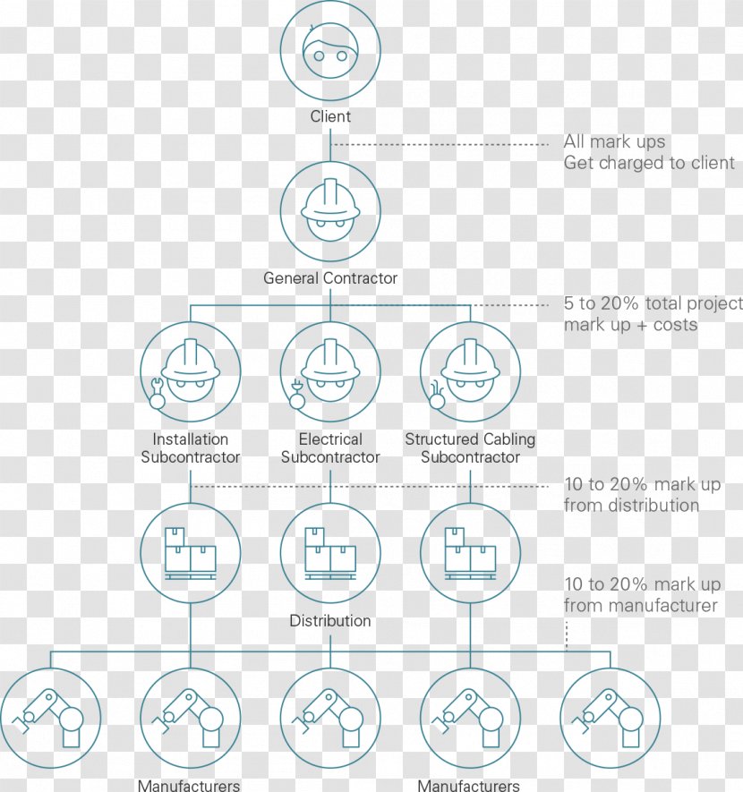 Logo Product Design Brand Organization Line Transparent PNG