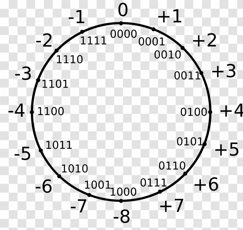 Circle Number Wikimedia Commons /m/02csf Foundation - Clock Transparent PNG