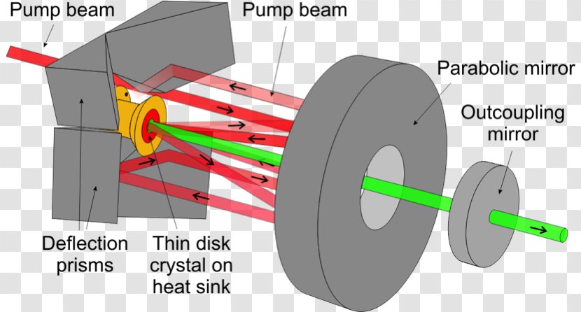 Disk Laser Pumping Diode-pumped Solid-state Parabolic Reflector - Array Transparent PNG
