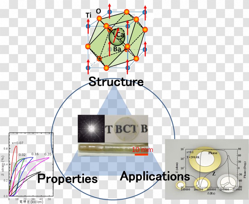 Technology Diagram - Organization - Physical Structure Transparent PNG