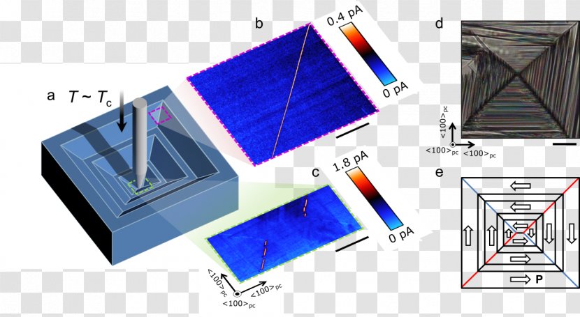 Retaining Wall Soil Electronics Angle - Area - Electronic Pattern Transparent PNG